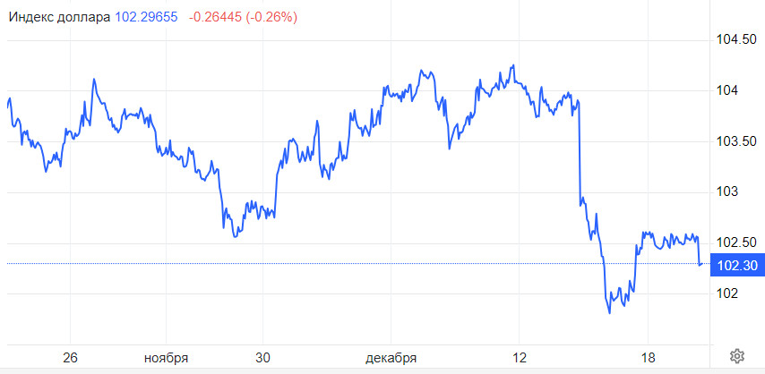 EUR/USD. У доллара предновогоднее безразличие. Евро включает праздничный режим с забегом