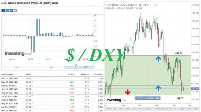 Dollaro: scenari futuri e prospettive a breve termine 