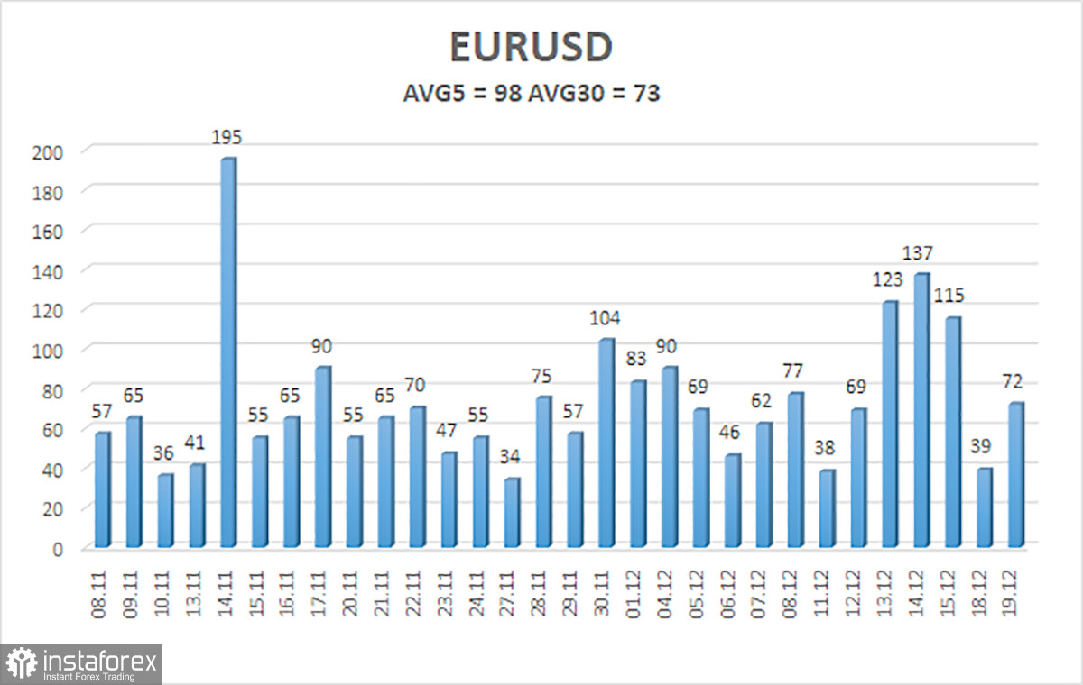 Обзор пары EUR/USD. 20 декабря. Что и требовалось доказать: ЕЦБ тоже будет понижать ставку в 2024 году.