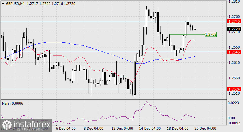 Прогноз по GBP/USD на 20 декабря 2023 года