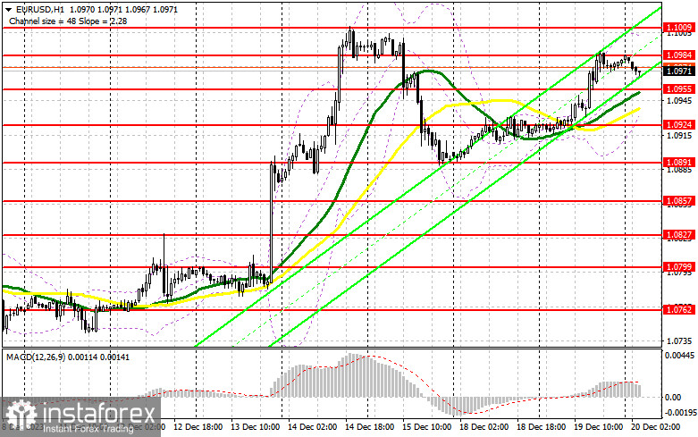 EUR/USD: план на европейскую сессию 20 декабря. Commitment of Traders COT-отчеты (разбор вчерашних сделок). Евро нацелен на обновление месячного максимума