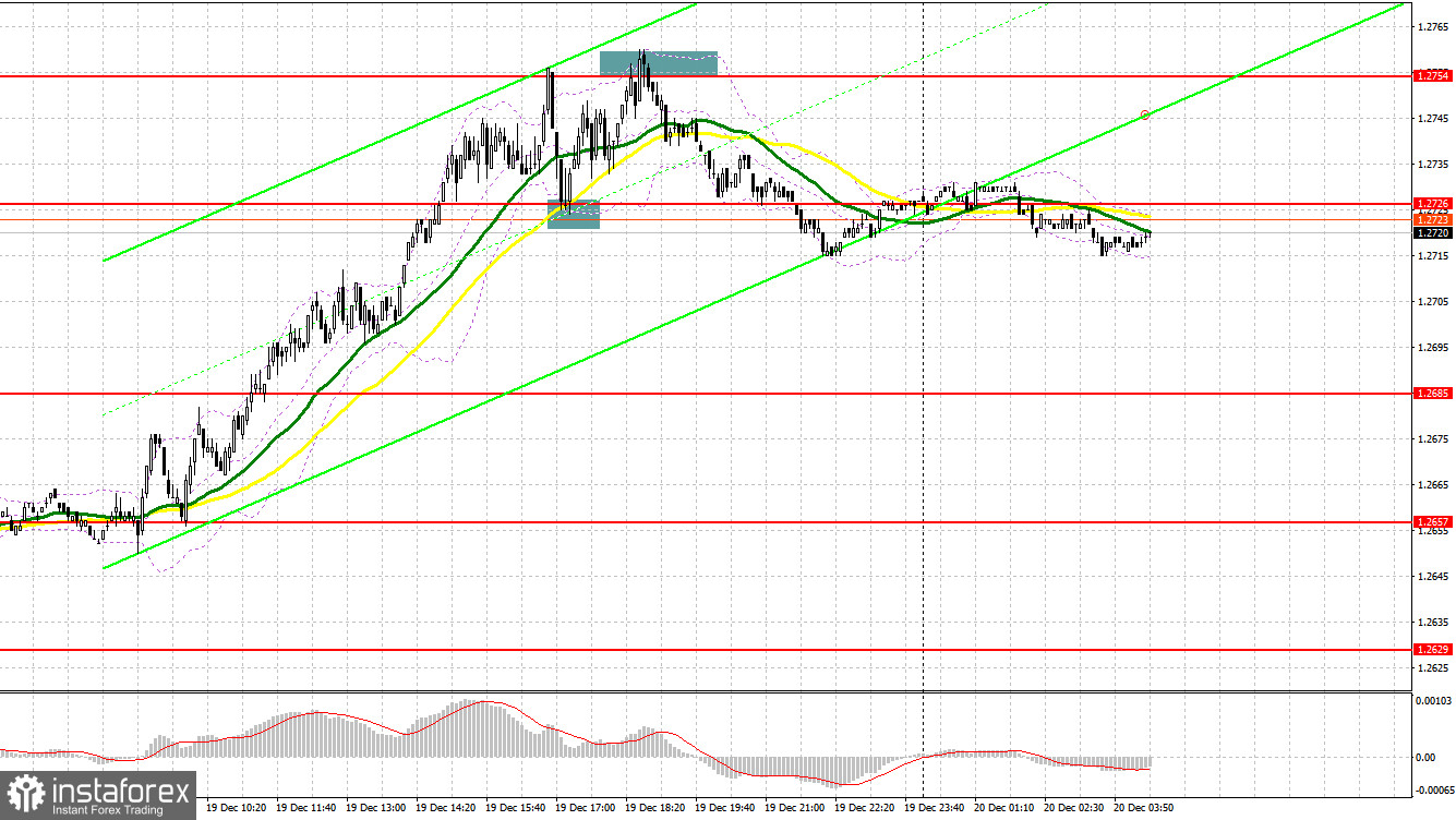 GBP/USD: план на европейскую сессию 20 декабря. Commitment of Traders COT-отчеты (разбор вчерашних сделок). Фунт вырос в ожидании всплеска инфляции к концу года