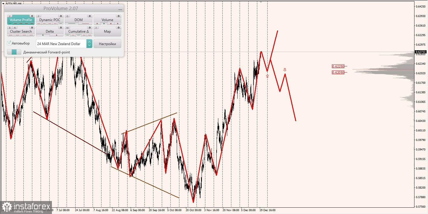 Маржинальные зоны и торговые идеи по AUD/USD, NZD/USD, USD/CAD (20.12.2023)