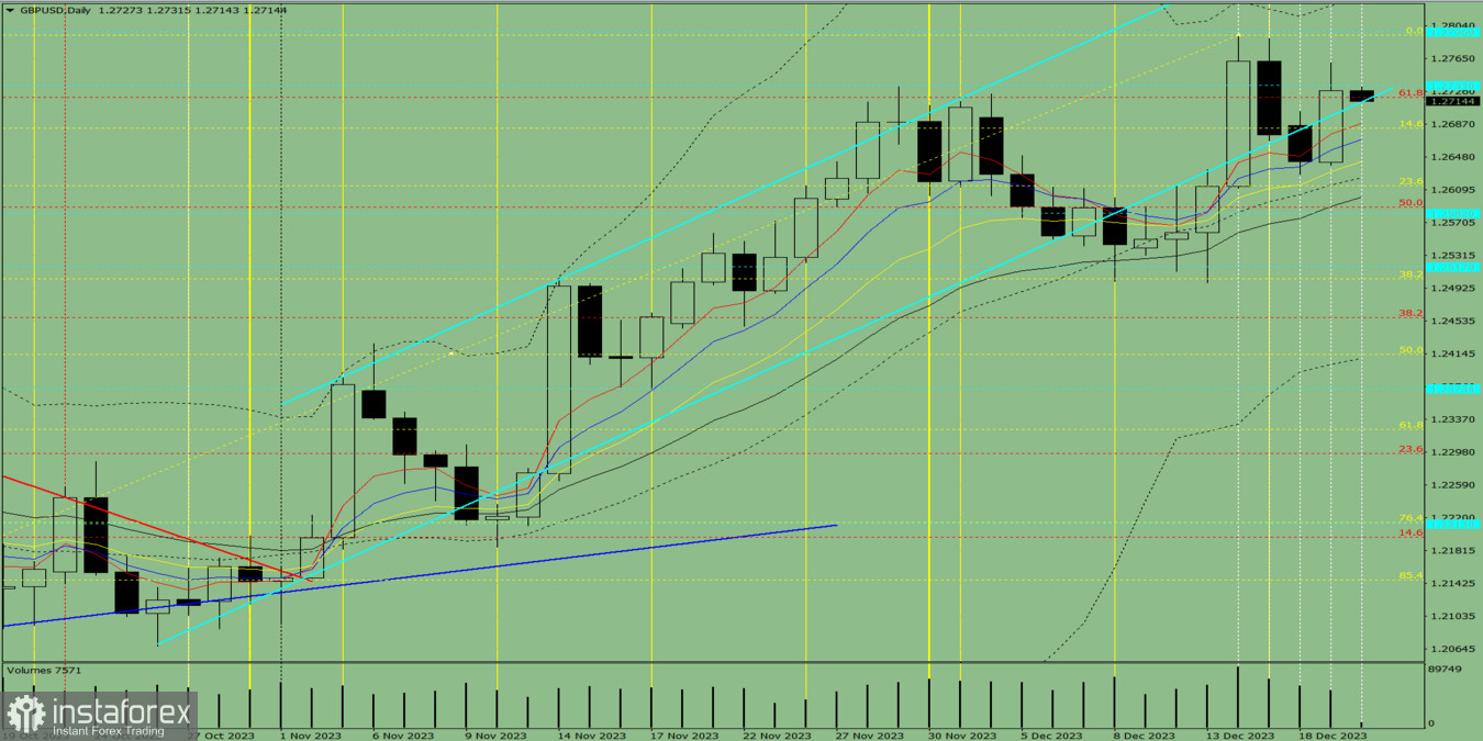Индикаторный анализ. Дневной обзор на 20 декабря 2023 года по валютной паре GBP/USD