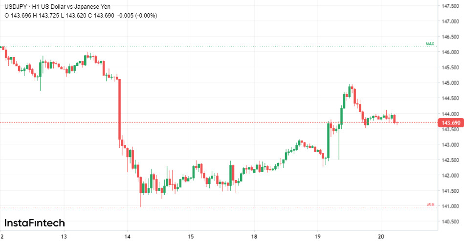 Хрупкое ралли USD/JPY 