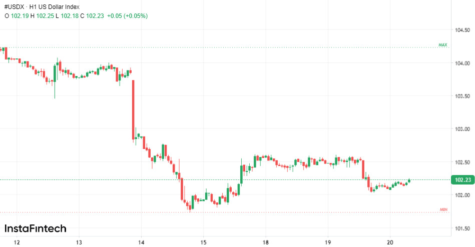 Хрупкое ралли USD/JPY 