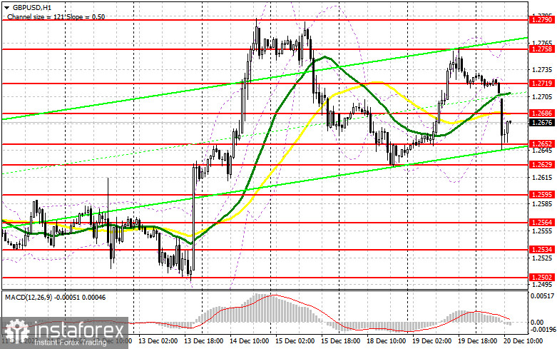 GBP/USD: plan para la sesión americana del 20 de diciembre ( análisis de las operaciones de la mañana). La libra fracasó ante la noticia de una menor inflación...