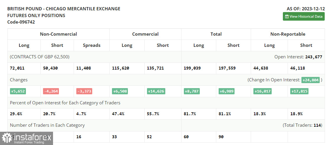 GBP/USD: plan para la sesión americana del 20 de diciembre ( análisis de las operaciones de la mañana). La libra fracasó ante la noticia de una menor inflación...