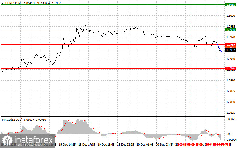  EURUSD: semplici consigli di trading per i trader principianti il 20 dicembre (sessione americana)