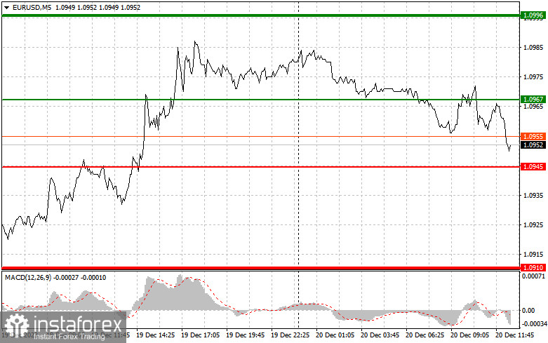  EURUSD: semplici consigli di trading per i trader principianti il 20 dicembre (sessione americana)