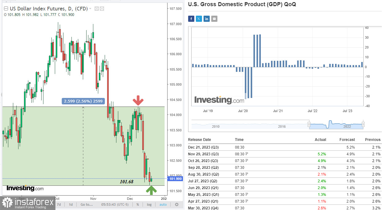 GBP/USD: уже возврат в нисходящий тренд?