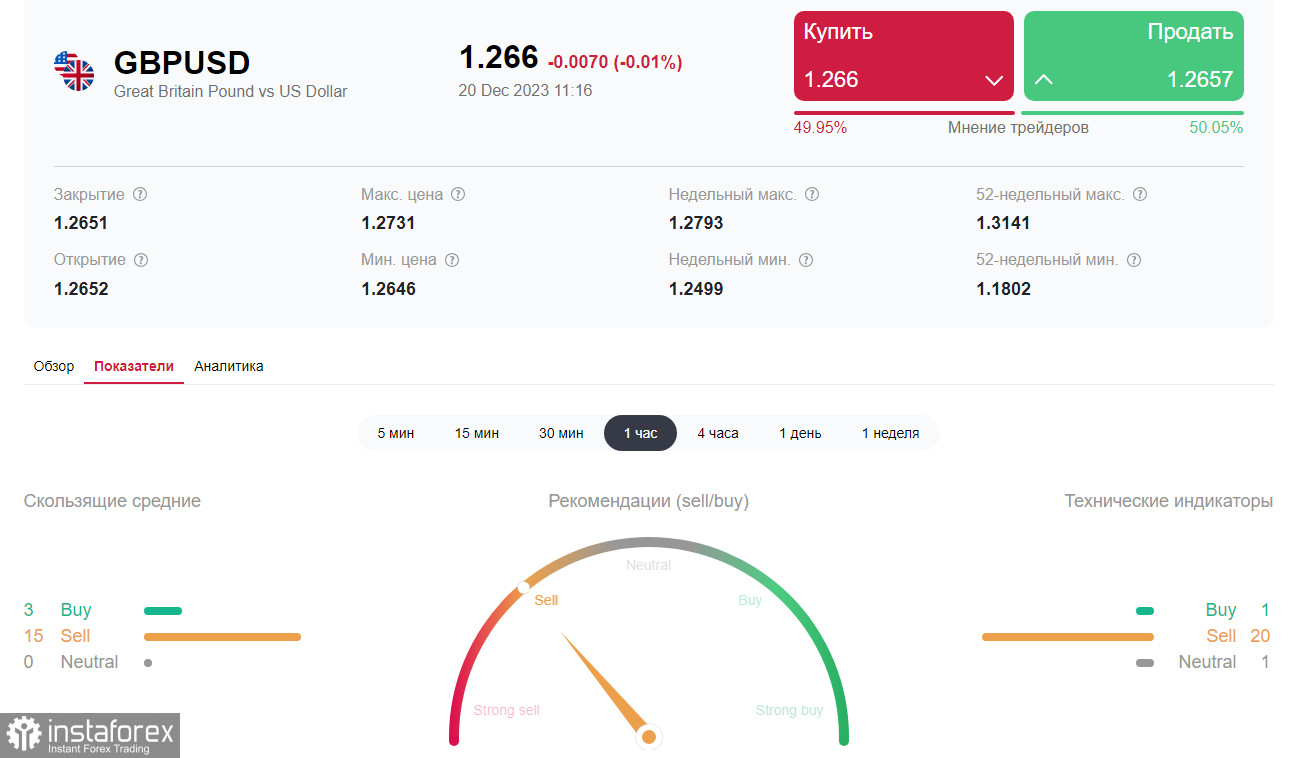 GBP/USD: уже возврат в нисходящий тренд?