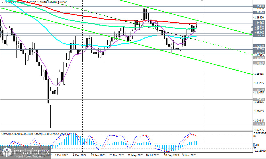 GBP/USD: уже возврат в нисходящий тренд?