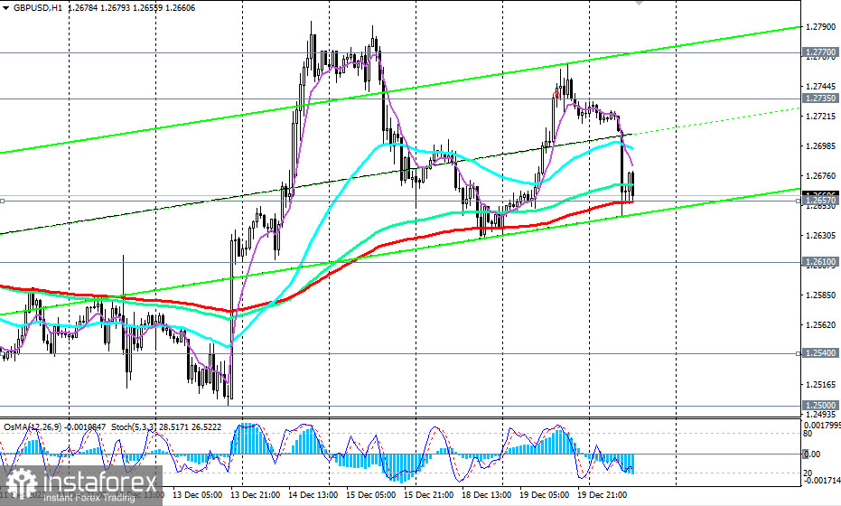 GBP/USD: торговые сценарии на 20.12.2023