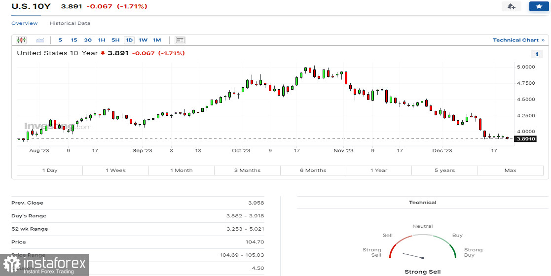 GBP/USD: уже возврат в нисходящий тренд?