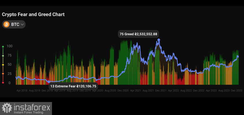 Bitcoin продовжує консолідацію поблизу $43k: чи варто очікувати подальше зниження ціни? 