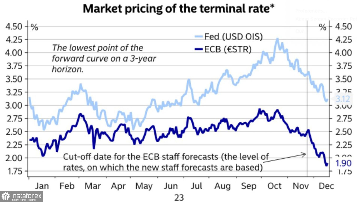  Il dollaro punirà la Fed per il suo errore