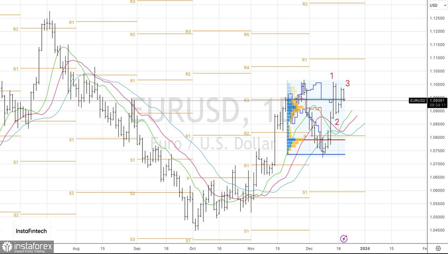  Il dollaro punirà la Fed per il suo errore