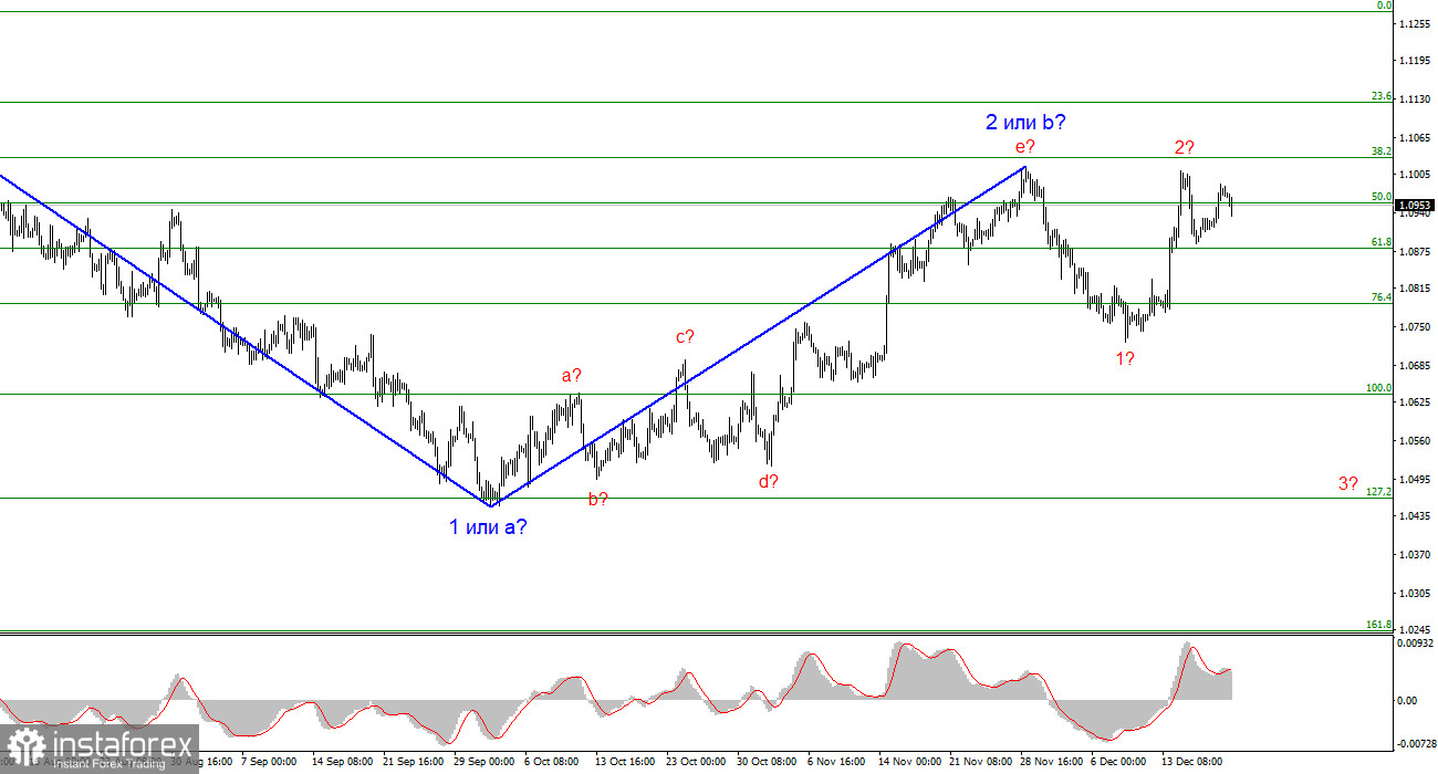 Анализ EUR/USD. 20 декабря. Доллар продолжает ходить по краю пропасти