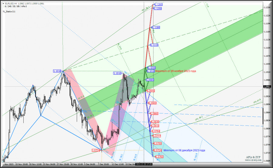 ����������� ������ �� ���������