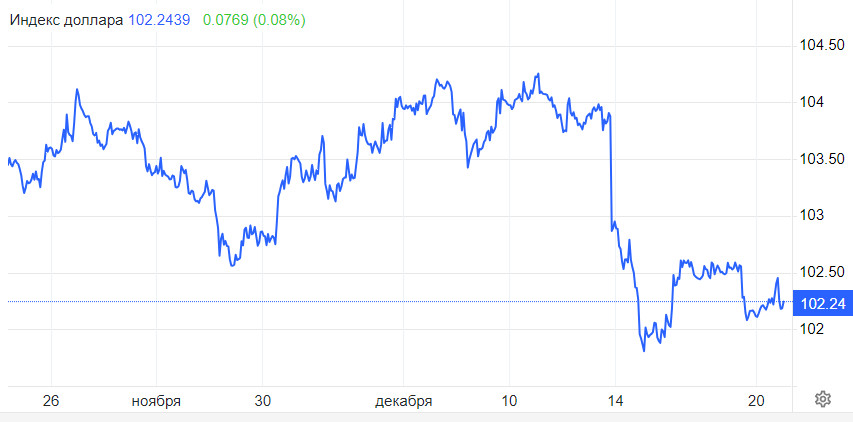 EUR/USD. Бычий тренд под вопросом. Danske Bank спрогнозировал падение до 1,05 в течение 2024 года