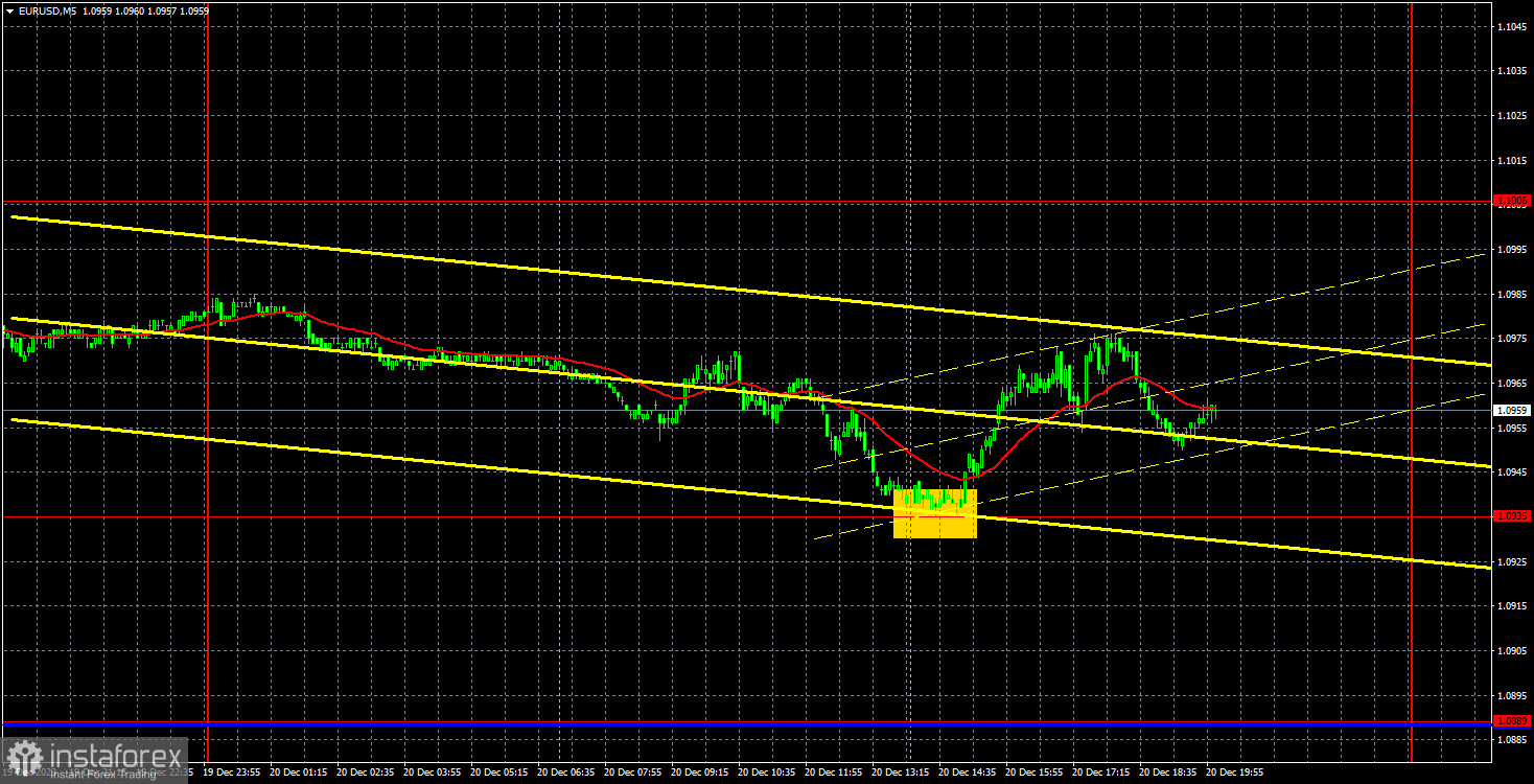 Торговые рекомендации и разбор сделок по EUR/USD на 21 декабря. Продавцы показывают полную свою пассивность