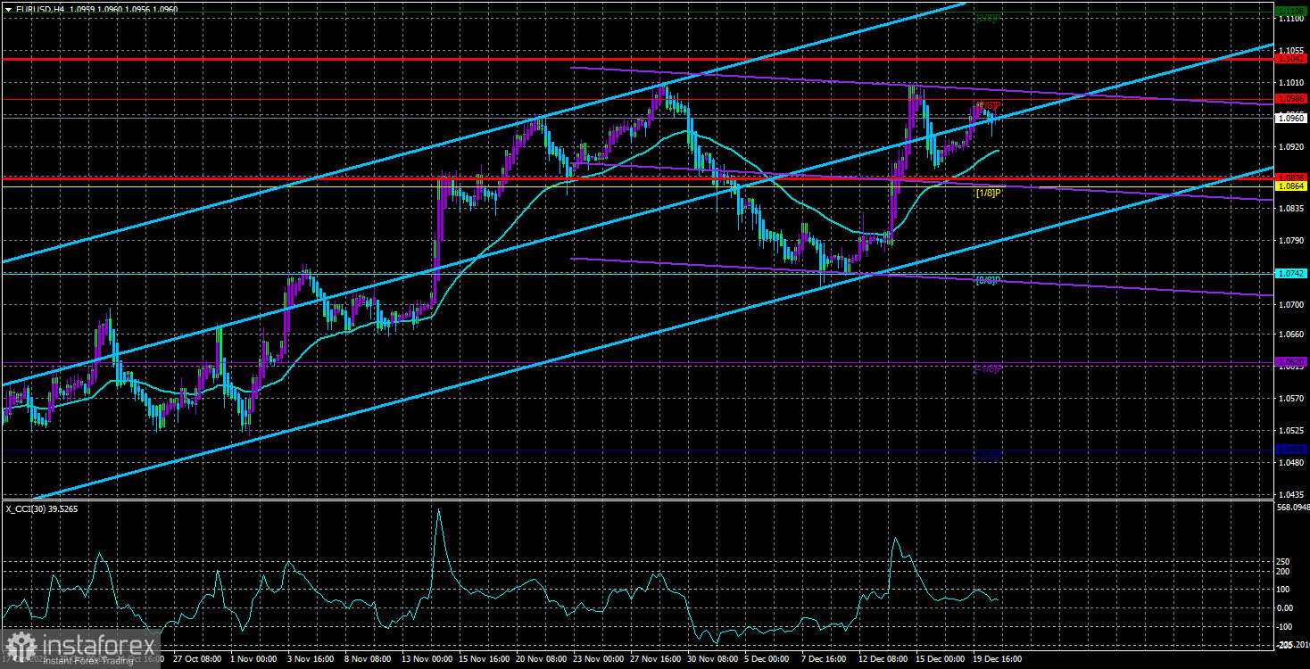 Обзор пары EUR/USD. 21 декабря. Рынок поторопился с выводами о ставке ФРС