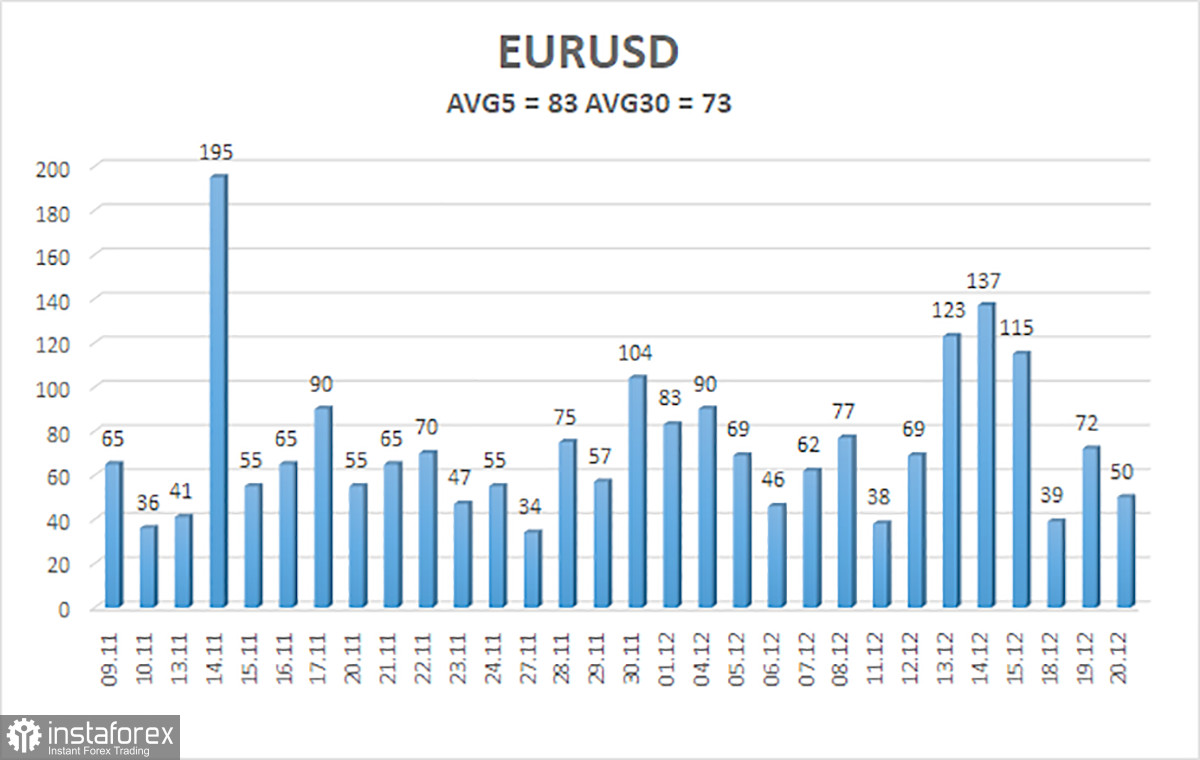 Обзор пары EUR/USD. 21 декабря. Рынок поторопился с выводами о ставке ФРС