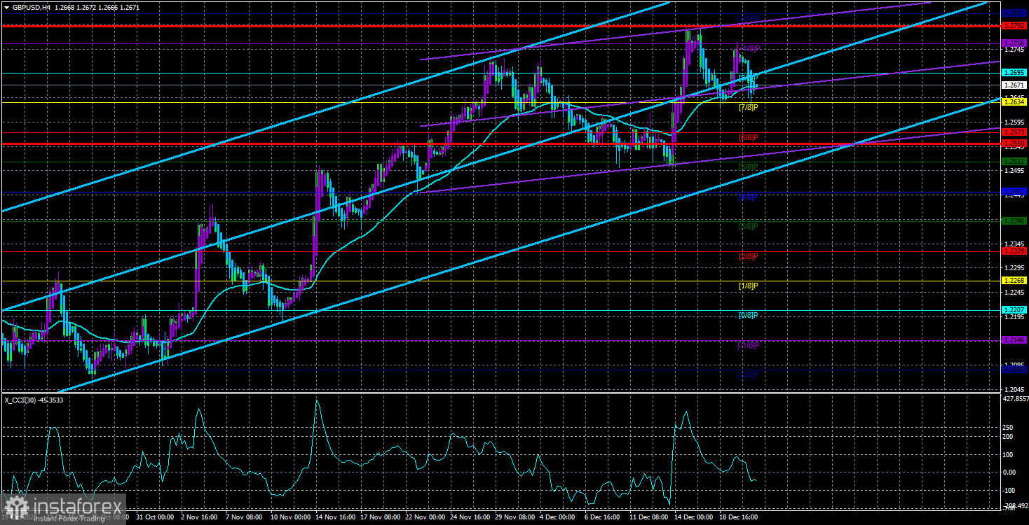 Обзор пары GBP/USD. 21 декабря. Вопрос с повышением ставки Банка Англии можно считать закрытым?