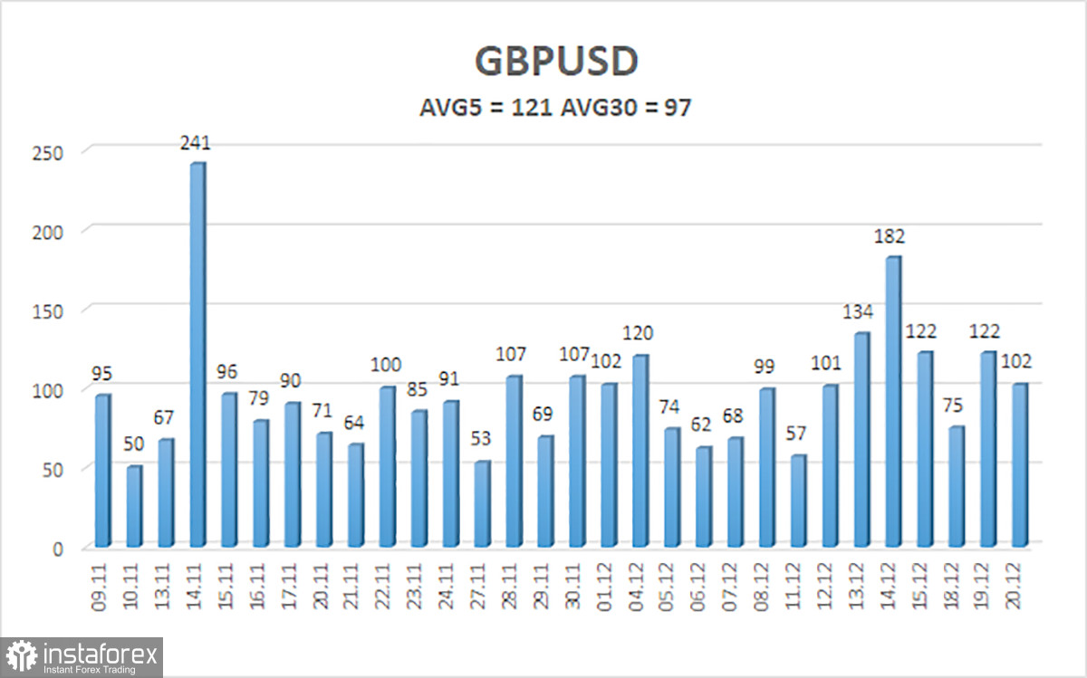 Обзор пары GBP/USD. 21 декабря. Вопрос с повышением ставки Банка Англии можно считать закрытым?