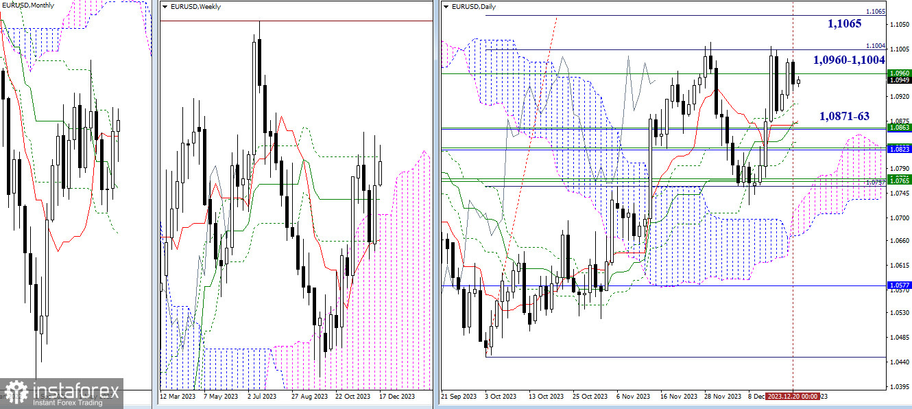 EUR/USD и GBP/USD 21 декабря – технический анализ ситуации