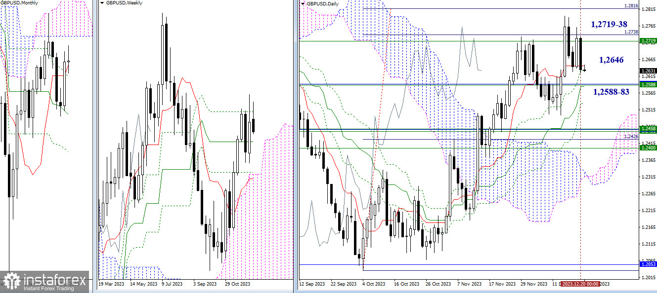 EUR/USD и GBP/USD 21 декабря – технический анализ ситуации