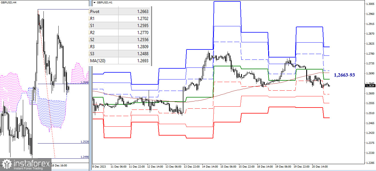 EUR/USD и GBP/USD 21 декабря – технический анализ ситуации