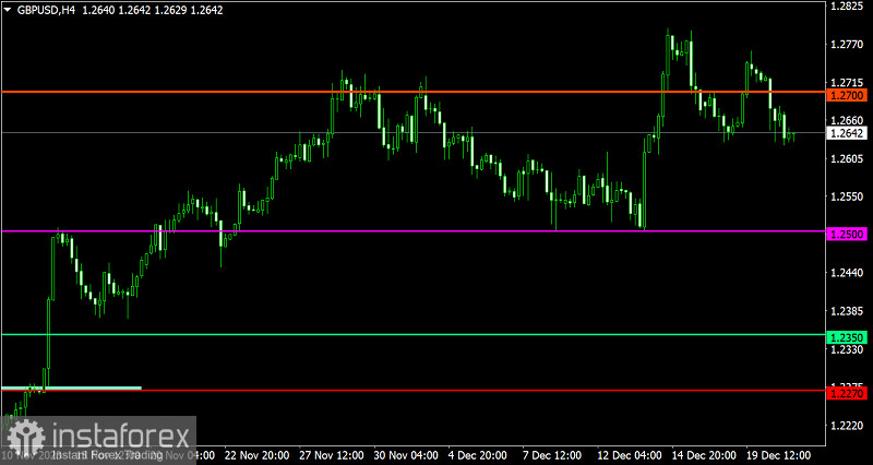  Piano di trading per EUR/USD e GBP/USD del 21 dicembre 2023