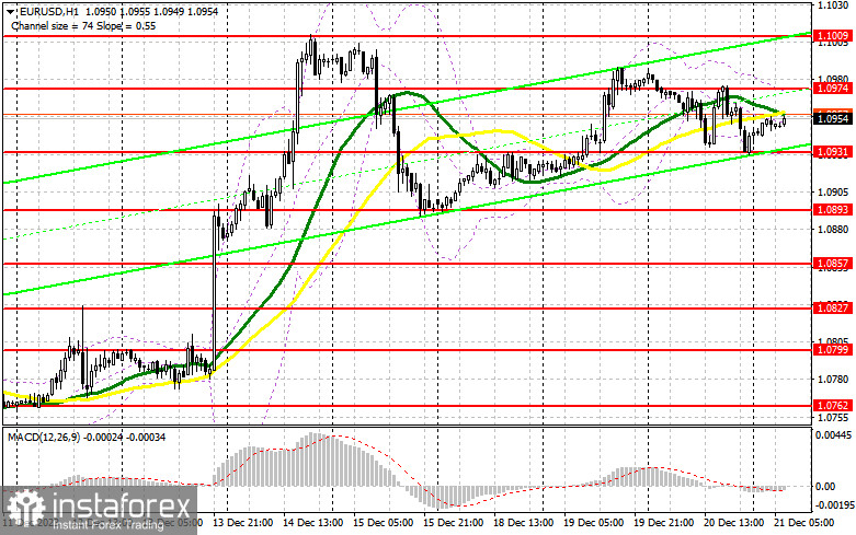 EUR/USD: план на европейскую сессию 21 декабря. Commitment of Traders COT-отчеты (разбор вчерашних сделок). Давление на евро может быстро вернуться