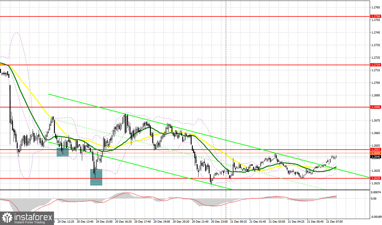 GBP/USD: план на европейскую сессию 21 декабря. Commitment of Traders COT-отчеты (разбор вчерашних сделок). Фунт не смог оклематься после слабых данных