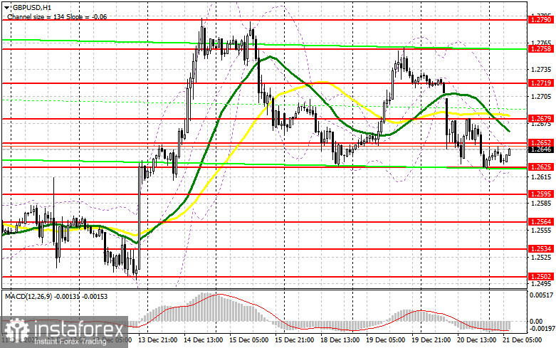 GBP/USD: план на европейскую сессию 21 декабря. Commitment of Traders COT-отчеты (разбор вчерашних сделок). Фунт не смог оклематься после слабых данных