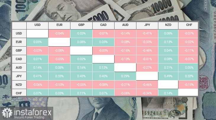 USD/JPY. Обзор, аналитика