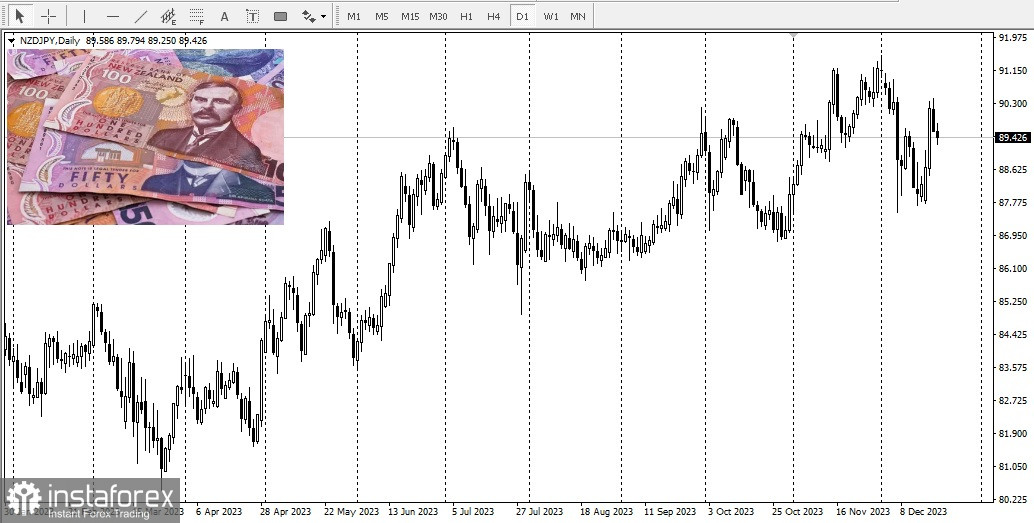 USD/JPY. Обзор, аналитика