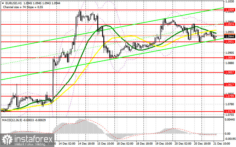 EUR/USD: план на американскую сессию 21 декабря (разбор утренних сделок). Евро готовится к новому падению