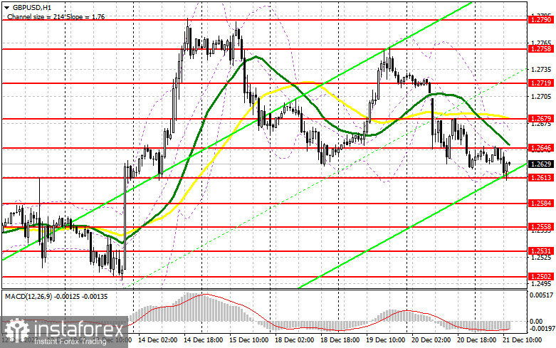 GBP/USD: план на американскую сессию 21 декабря (разбор утренних сделок). Фунт провалил минимум дня, и на это все закончилось