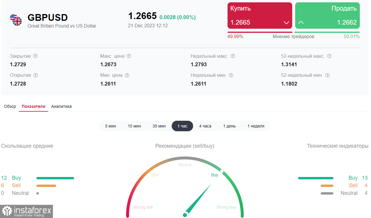 GBP/USD: данные по ВВП, инфляции, рынку труда и динамика валюты