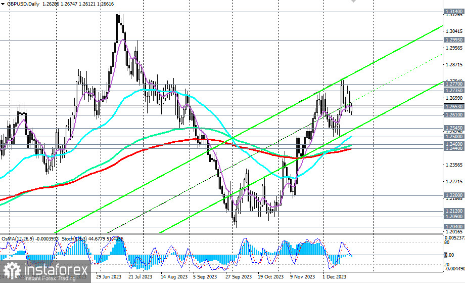 GBP/USD: данные по ВВП, инфляции, рынку труда и динамика валюты