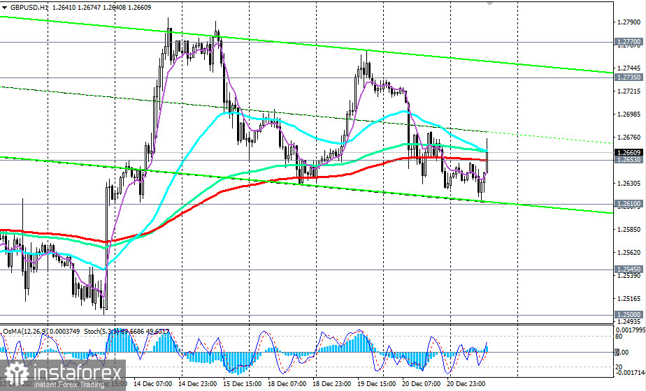 GBP/USD: торговые сценарии на 21.12.2023