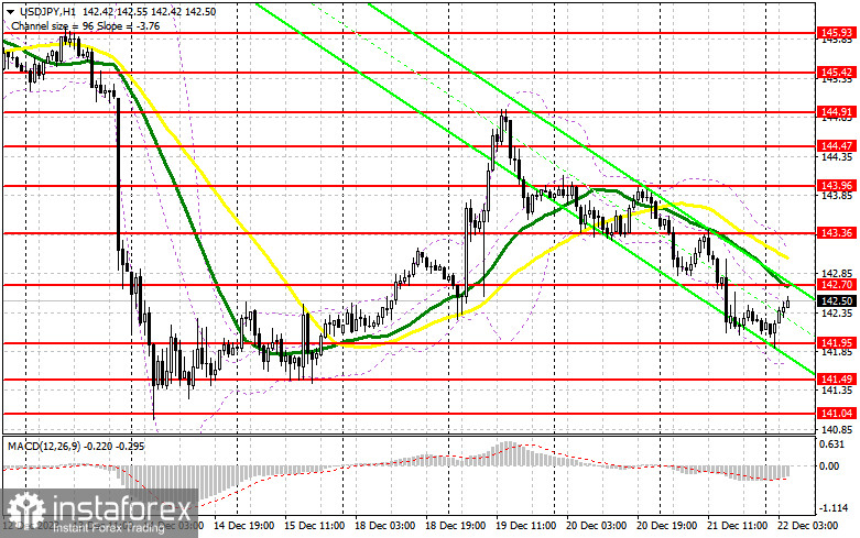 USD/JPY: план на европейскую сессию 22 декабря. Commitment of Traders COT-отчеты (разбор вчерашних сделок). Иена нацелена на декабрьские максимумы