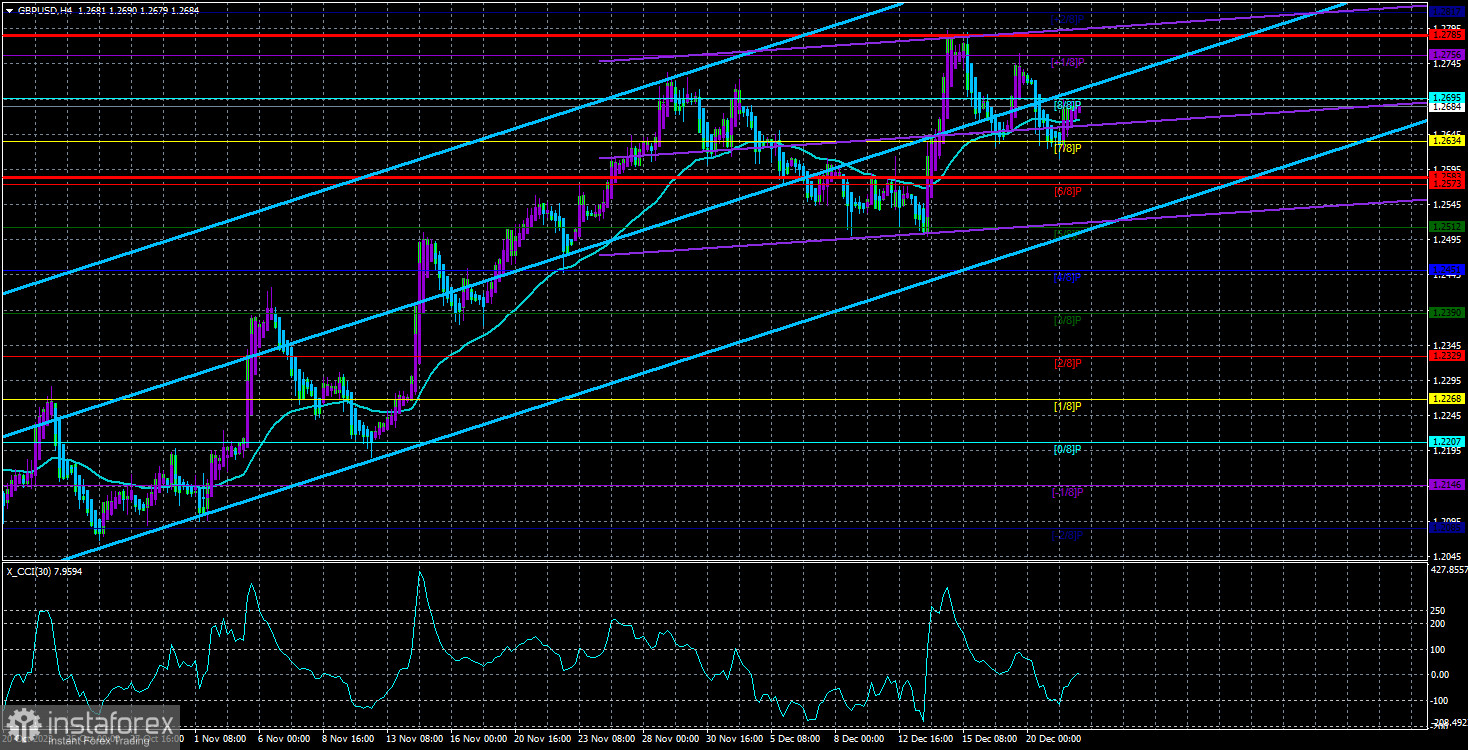 Panoramica della coppia GBP/USD. 22 dicembre. La sterlina si è formalmente corretta per mostrare successivamente una crescita più forte.