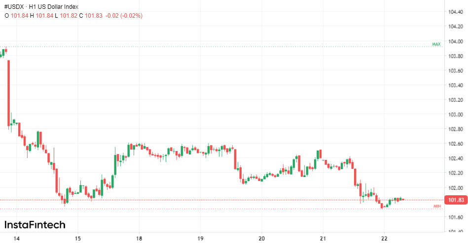 Прощай, доллар! Сегодня падение USD может усилиться