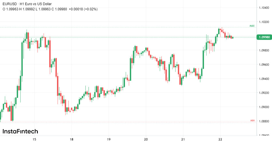 Прощай, доллар! Сегодня падение USD может усилиться