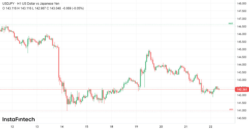 Прощай, доллар! Сегодня падение USD может усилиться