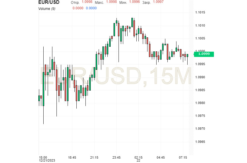 Ближайшее будущее USD: неужели ослабление? Парад прогнозов